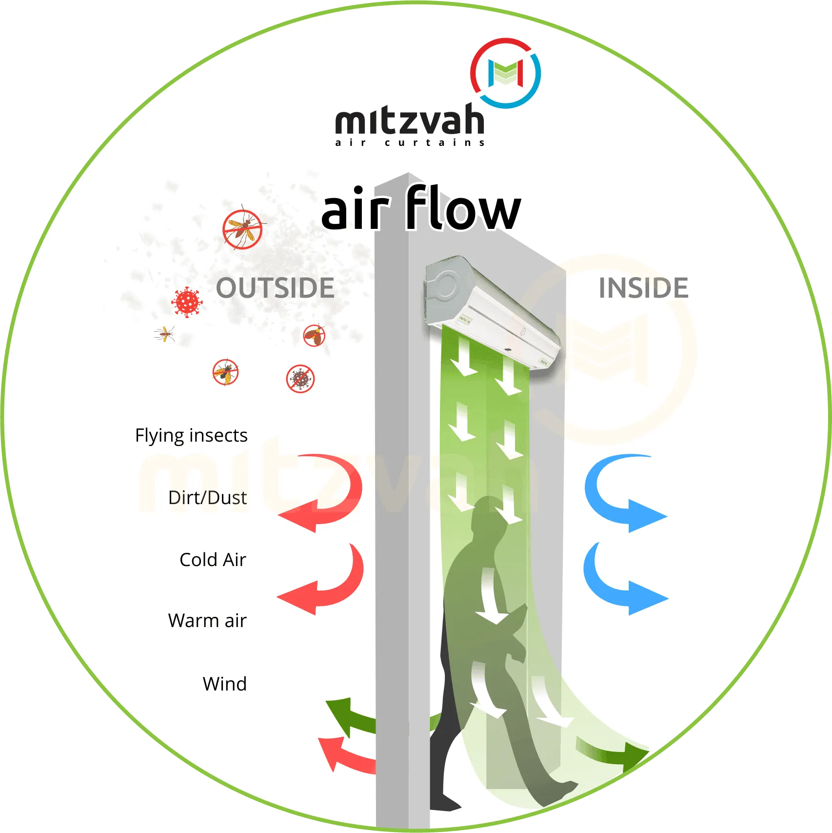 Mitzvah Air Curtains ARS Series