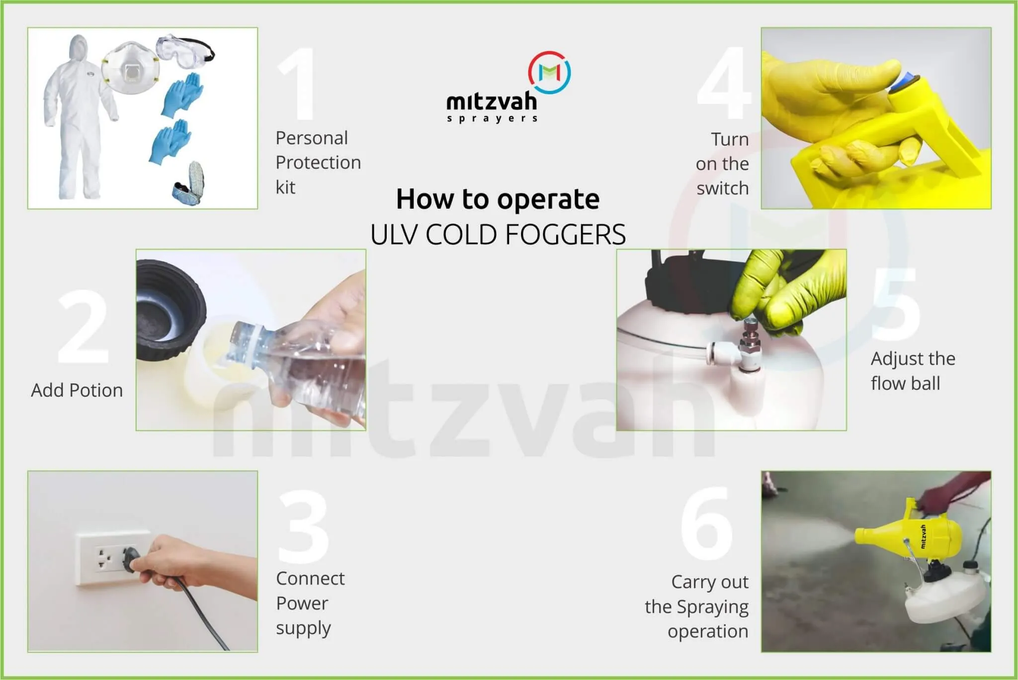 Mitzvah Ultra Low Volume Portable Cold Fogger with 4.5 Litres Tank in 36000 RPM