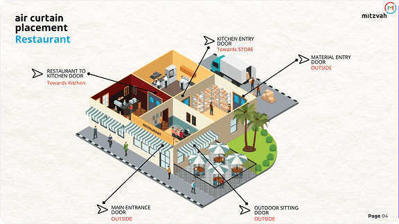 Hospitality & Restaurants
