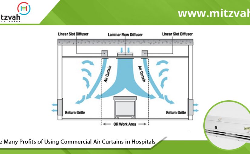 The Profits of Using Air Curtains in Hospitals