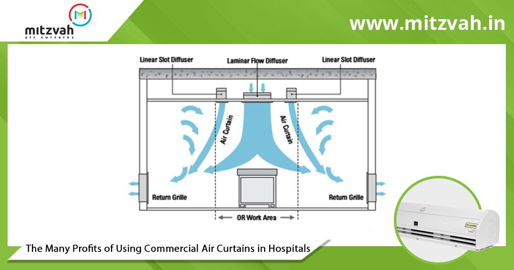 Commercial air curtains in hospital